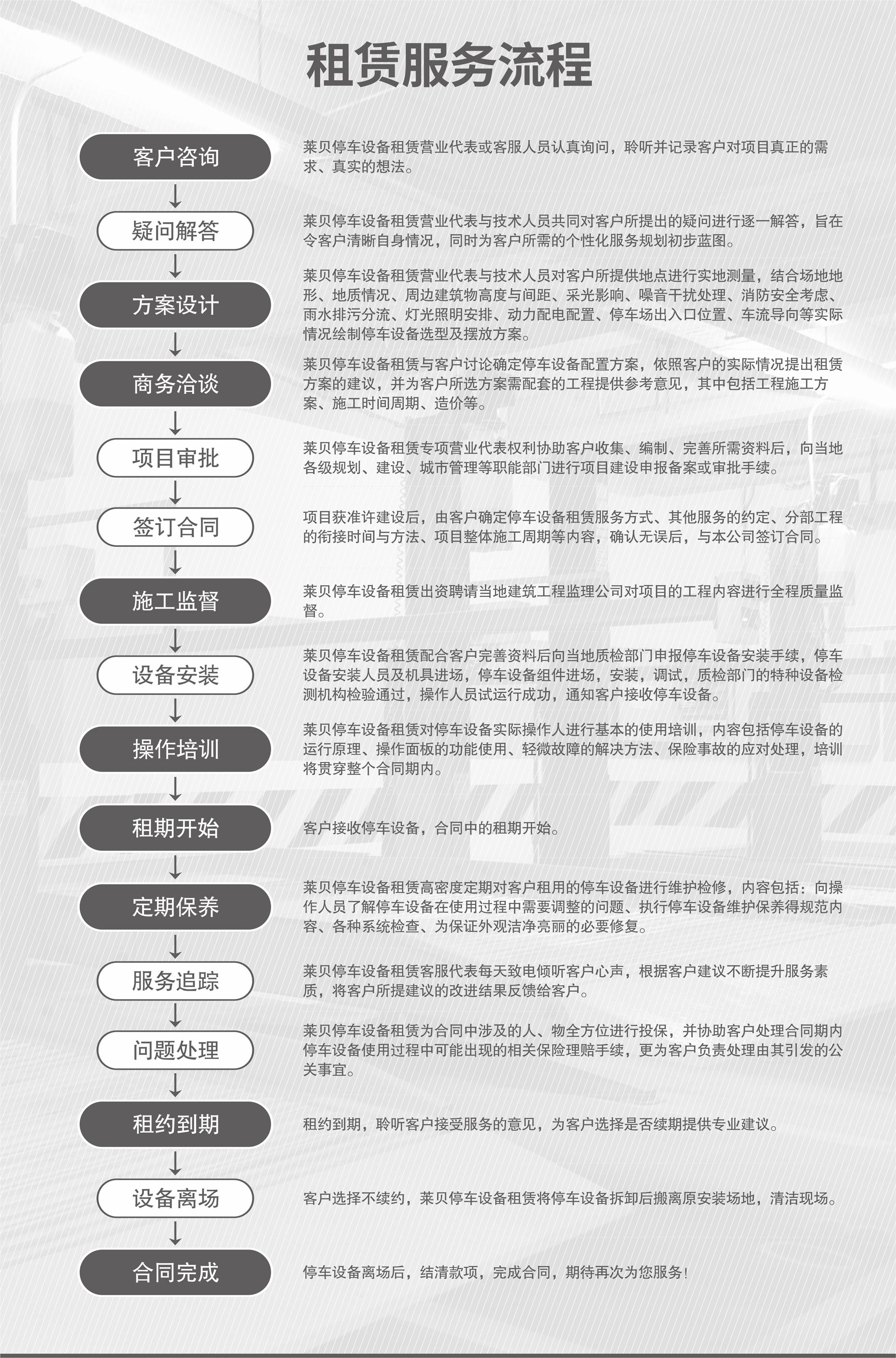四柱簡易式立體停車過規劃立體車庫回收